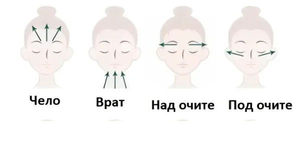масажен ролер за лице